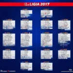 Lịch thi đấu La Liga 2017 full