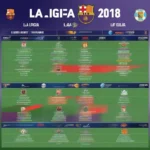 Lịch thi đấu La Liga 2018: Bảng xếp hạng, kết quả, lịch thi đấu