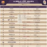 Lịch thi đấu bóng đá La Liga Tây Ban Nha