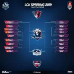 lịch thi đấu lck mùa xuân 2019 vòng playoff