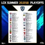 Lịch thi đấu Playoffs LCK Mùa Hè 2018