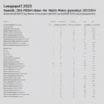 Lịch thi đấu Liverpool mùa giải 2023-2024