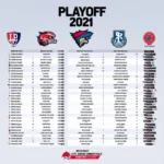 Lịch thi đấu LPL Playoff 2021