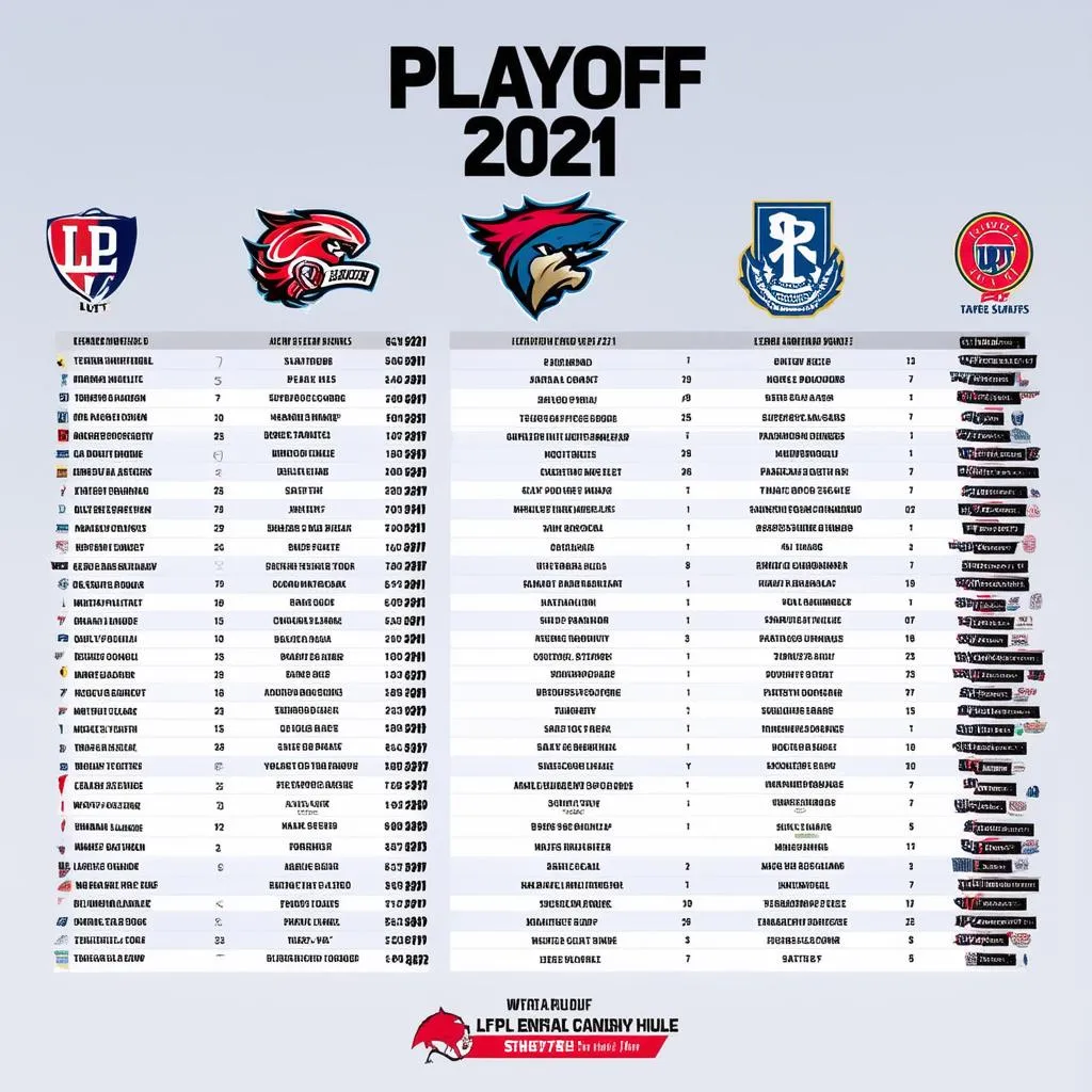 Lịch thi đấu LPL Playoff 2021