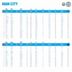 Lịch thi đấu Man City mùa giải hiện tại