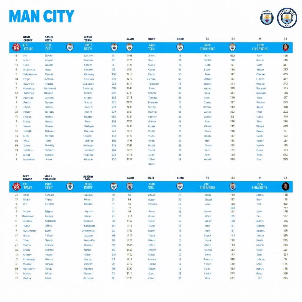 Lịch thi đấu Man City mùa giải hiện tại