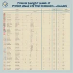 Lịch Thi Đấu Premier League Mùa Giải 2022-2023 Của Man City