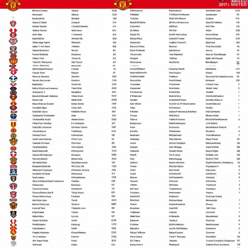 Lịch thi đấu Manchester United 2017