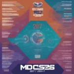 Lịch thi đấu bán kết MDCS 2017