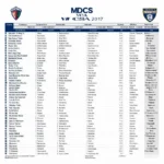 Lịch thi đấu MDCS VCSA 2017