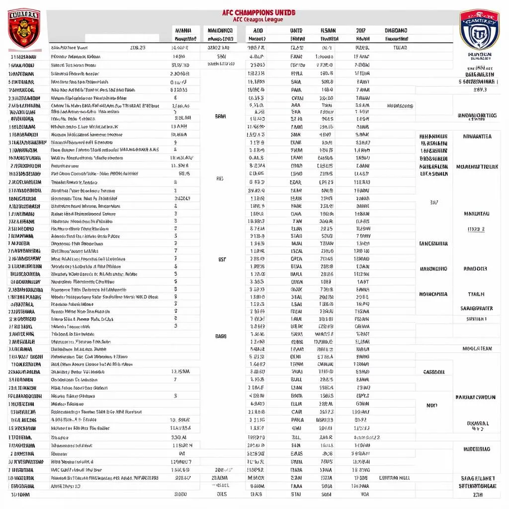 Lịch thi đấu Muangthong AFC Champions League