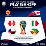 Lịch thi đấu vòng play-off World Cup 2022 Châu Âu