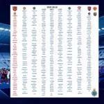 Lịch thi đấu Premier League 2021-22