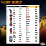 Lịch thi đấu PUBG Nations Cup