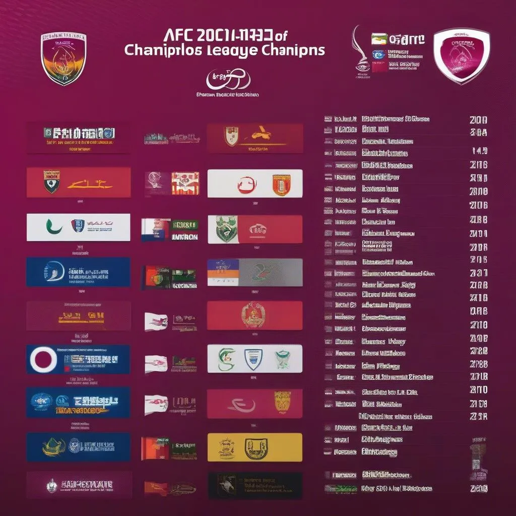 Lịch thi đấu AFC Champions League tại Qatar