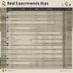 Lịch Thi Đấu Real Madrid La Liga