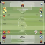 Lịch thi đấu Real Madrid vs Barcelona