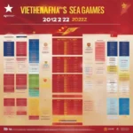 Lịch thi đấu SEA Games 22 Việt Nam