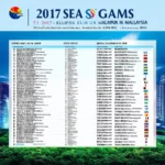 Lịch thi đấu Seagame 29