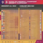 Lịch thi đấu U19 nữ châu Âu 2023