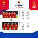 Lịch thi đấu U22 Châu Á 2019