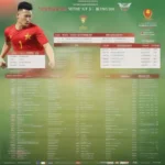 Lịch thi đấu U23 Việt Nam 2019 King Cup