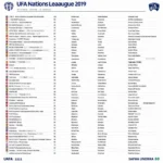 Lịch thi đấu UAFA Nations League 2019