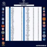 Lịch thi đấu UEFA Champions League 2023-2024