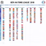 Lịch thi đấu UEFA Nations League 2018