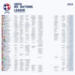 Lịch thi đấu UEFA Nations League 2020