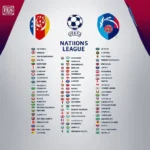 Lịch thi đấu UEFA Nations League 2020