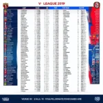 Lịch thi đấu V League 2019