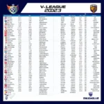 Lịch thi đấu V.League 2023