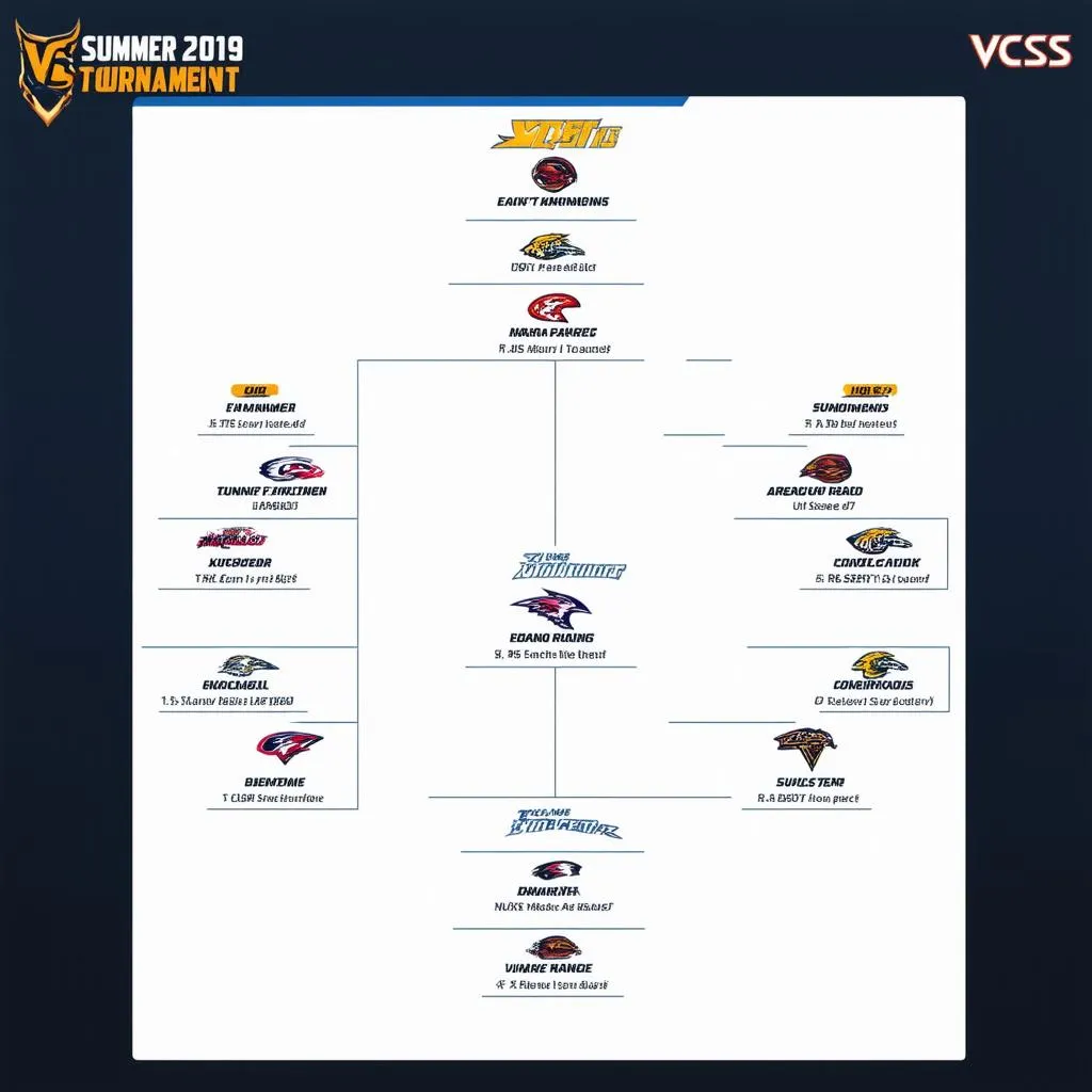 Lịch thi đấu VCS mùa hè 2019