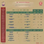 Lịch Thi Đấu Viettel FC 2019: Bảng Xếp Hạng, Kết Quả