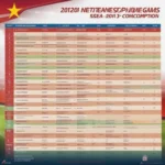 Lịch thi đấu SEA Games 32