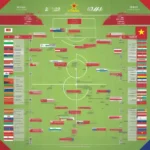 Lịch thi đấu vòng loại World Cup 2022 của đội tuyển Việt Nam