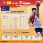 Lịch thi đấu VNL 2023 nam Việt Nam