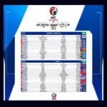 Lịch thi đấu vòng bảng AFC Futsal Asian Cup 2024