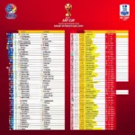 Lịch thi đấu vòng bảng AFF Cup