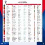 Lịch thi đấu vòng loại Euro 2020