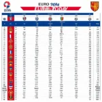 Lịch thi đấu vòng loại Euro 2024 hôm nay