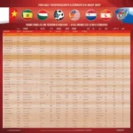 Lịch thi đấu vòng loại World Cup 2026