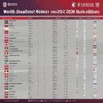 Lịch thi đấu vòng loại World Cup 2026