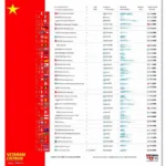 Lịch thi đấu vòng loại World Cup của Việt Nam