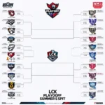 Lịch thi đấu vòng Playoff LCK Mùa Hè 2018