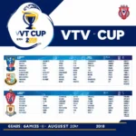 Lịch thi đấu VTV Cup 2018 ngày 6/8