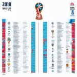 Lịch thi đấu World Cup 2018