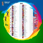 Lịch thi đấu World Cup 2018