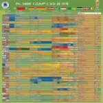 Lịch thi đấu vòng bảng World Cup 2018